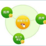 質押和抵押的區別，質押和抵押的區別、特點-RB螺紋鋼期貨交易網