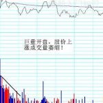 分時圖短線頂部特征有哪些?好識別嗎?-RB螺紋鋼期貨交易網
