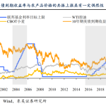 東吳證券：農產品價格飛漲對中國的擾動有多大？-RB螺紋鋼期貨交易網