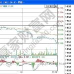 分時圖解讀要領——均價線實戰解析-RB螺紋鋼期貨交易網