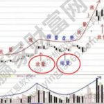 放量上漲意味著什么？放量上漲和縮量上漲區別？-RB螺紋鋼期貨交易網