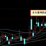 股票均線多頭排列是什么意思？圖解實際操作-RB螺紋鋼期貨交易網