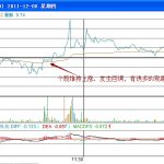 長江儲存芯片股票代碼是多少?-RB螺紋鋼期貨交易網