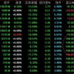 委比是什么意思？委比的作用是什么？什么是委差 　　-RB螺紋鋼期貨交易網