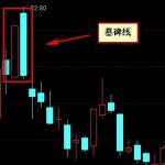 創業板新股申購條件以及流程是什么-RB螺紋鋼期貨交易網