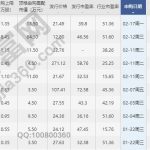 科創板開戶需要什么條件，科創板開戶注意事項-RB螺紋鋼期貨交易網
