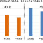 0524紅棗日報：紅棗重回弱需求的基本面 期價三連陰-RB螺紋鋼期貨交易網