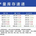 5月19日當周螺紋產量、庫存統計：去庫速度減慢 表需不及同期-RB螺紋鋼期貨交易網