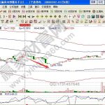 異動分時圖走勢形態——水平跳動形態-RB螺紋鋼期貨交易網