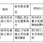 什么是優先股制度？優先股的特點和優缺點體現哪些方面？-RB螺紋鋼期貨交易網