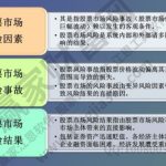 股票風險辨識的三個層次是什么？股票風險辨識是什么意思-RB螺紋鋼期貨交易網