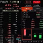 分時短線操作中的簡單易用技巧-RB螺紋鋼期貨交易網