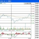 華升股份的分時戰法實戰全解析-RB螺紋鋼期貨交易網