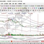 券商股哪個最值得投資，券商是做什么的-RB螺紋鋼期貨交易網