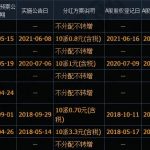發放股票股利是好消息嗎？發放股利有什么好處-RB螺紋鋼期貨交易網