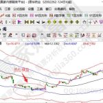 股票橫盤是什么意思？有幾種類型？-RB螺紋鋼期貨交易網