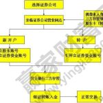如何快速學會炒股：炒股要關注哪些方面的知識及條件-RB螺紋鋼期貨交易網