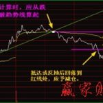 分時戰法：運用多日分時趨勢線進行止損-RB螺紋鋼期貨交易網