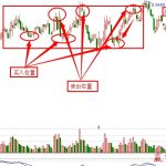 高位震蕩行情中抓機遇-RB螺紋鋼期貨交易網