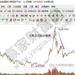 股市大跌錢都去哪里，股市大跌后資金被誰拿走了-RB螺紋鋼期貨交易網