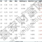 舉牌概念股票有哪些，2019年舉牌概念股票龍頭股是-RB螺紋鋼期貨交易網