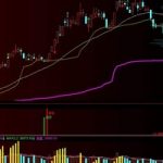 股票沖高回落的原因有哪些 主要有這三種可能-RB螺紋鋼期貨交易網