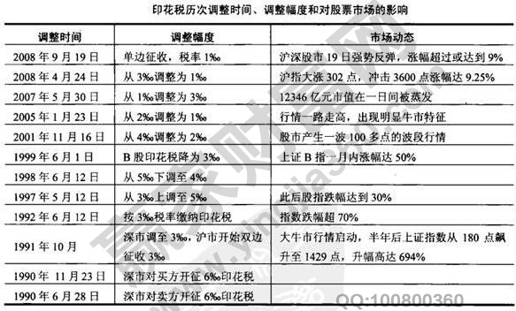 印花稅的計稅依據2020年,股票印花稅怎么收取 印花稅的計稅依據2020年,股票印花稅怎么收取