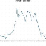 豬價連漲8周 業內：下半年養豬業將整體盈利-RB螺紋鋼期貨交易網