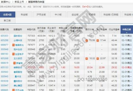 雞蛋期貨的上市有著怎樣的實際意義 雞蛋期貨的上市有著怎樣的實際意義