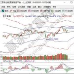 股票的概念與特征分別是什么？股票有什么作用-RB螺紋鋼期貨交易網