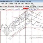 股票操作時間具體規定，股票操作時間長短影響因素-RB螺紋鋼期貨交易網