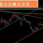 股票快速掛單買賣出技巧 圖解技術-RB螺紋鋼期貨交易網