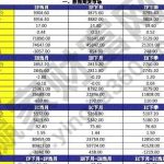 股票怎么杠桿交易，股票杠桿交易方式及風險性-RB螺紋鋼期貨交易網