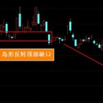 島形反轉k線示例圖有哪些 股民須知-RB螺紋鋼期貨交易網