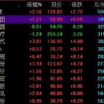 a股市值較大的公司有哪些，a股市值較大影響-RB螺紋鋼期貨交易網