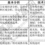 京東方a股票談談錯殺股是什么意思？-RB螺紋鋼期貨交易網