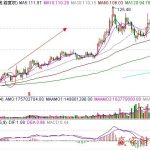 分時戰法中的心電波分析-RB螺紋鋼期貨交易網