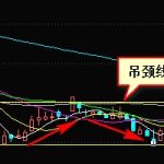 雙底形態是什么 雙底形態詳解-RB螺紋鋼期貨交易網