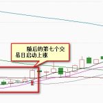 單陽不破戰法如何使用 使用詳解-RB螺紋鋼期貨交易網