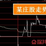 個股怎么看有沒有莊家 通過這四點-RB螺紋鋼期貨交易網