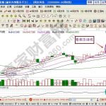 股票走勢分析中的看漲壓迫線知識講解-RB螺紋鋼期貨交易網