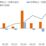瀝青日報：期價創近9年新高 永安席位連日加多減空-RB螺紋鋼期貨交易網