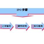 ipo是啥意思？為什么企業都想要進行ipo，ipo有什么好處-RB螺紋鋼期貨交易網