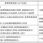 股票等轉賬制度的股票知識-RB螺紋鋼期貨交易網