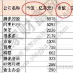 市值是什么意思？股票價格與公司市值的關系是什么？-RB螺紋鋼期貨交易網