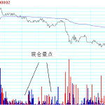 興業寶怎么樣興業寶保本嗎-RB螺紋鋼期貨交易網