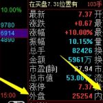 內盤和外盤是什么意思，內盤和外盤的看盤技巧-RB螺紋鋼期貨交易網