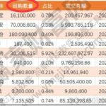 股票回購股價會上升嗎？股票回購對股票來說是利好還是利-RB螺紋鋼期貨交易網