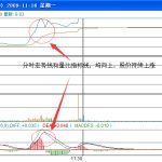股價分時線如何挖掘潛力股-RB螺紋鋼期貨交易網