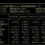 每股凈收益是什么，每股凈收益怎么計算-RB螺紋鋼期貨交易網